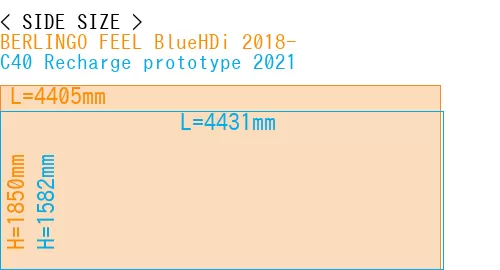 #BERLINGO FEEL BlueHDi 2018- + C40 Recharge prototype 2021